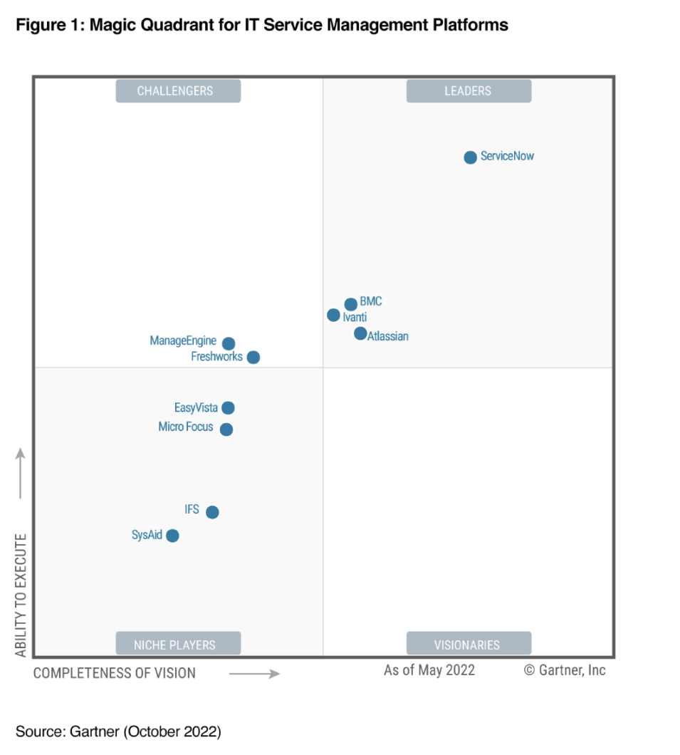 servicedesk plus入围2022年gartner魔力象限