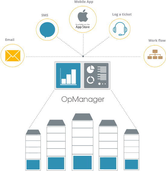网络监视软件 - manageengine opmanager