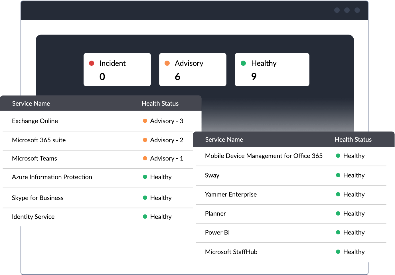 microsoft 365 monitoring